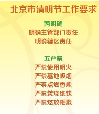 清明节的工作要求(图1)